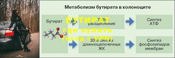 гашик Верхнеуральск